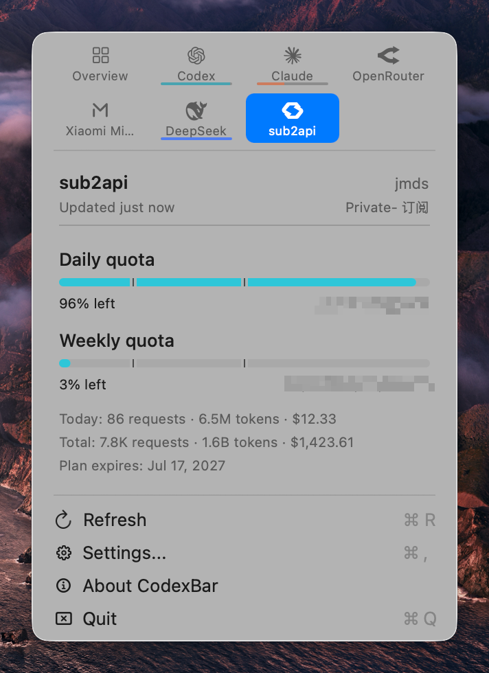配置完成后，CodexBar 菜单栏点开显示 sub2api 的每日/每周额度、请求数、消耗与到期时间